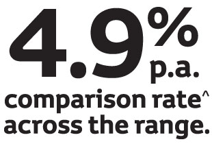 4.9% p.a. Comparison Rate^